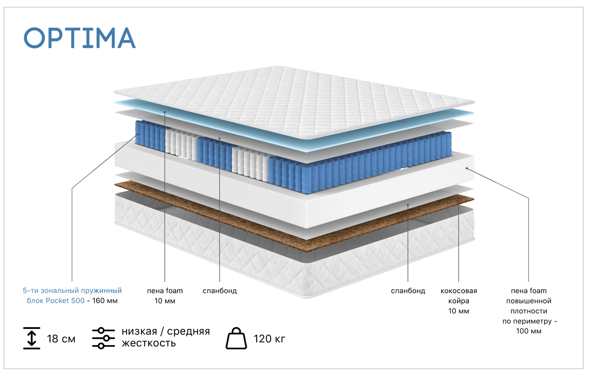 Матрас Atmosphere Optima 180х200х18 мм